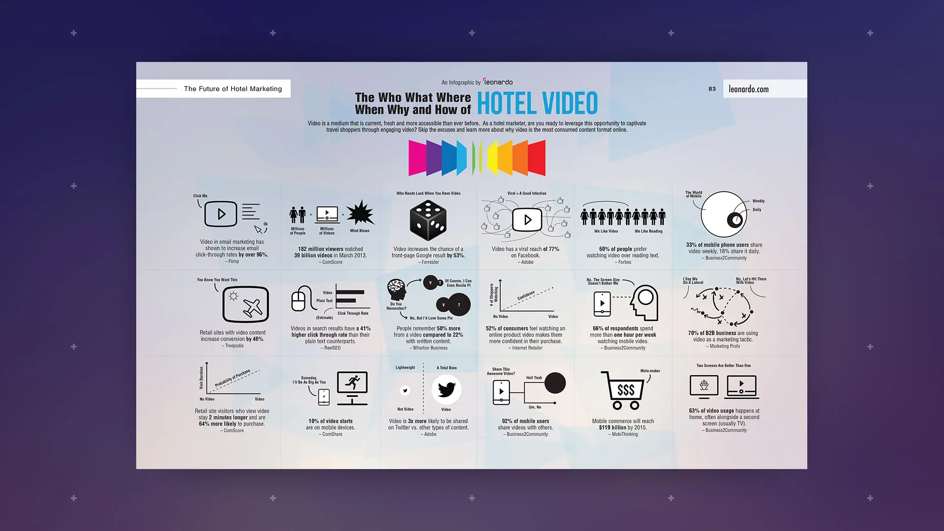 The Future of Hotel Marketing