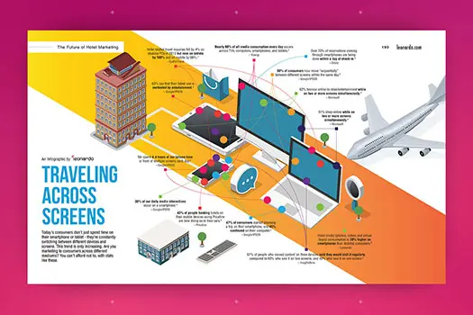 The Future of Hotel Marketing